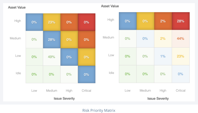 riskrecon risk policy